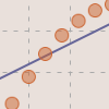 Thumbnail for Anscombe's quartet example