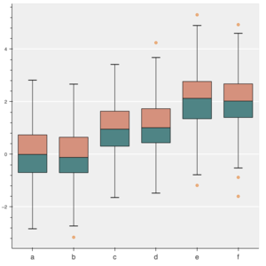 boxplot