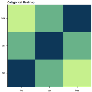 categorical_heatmap