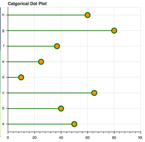 dotplot