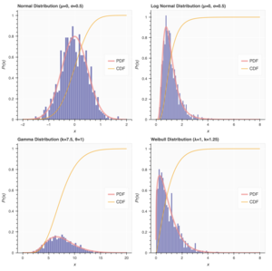 histogram