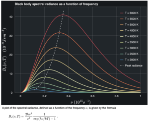 latex_blackbody_radiation