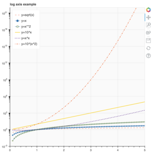 logplot