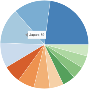 pie_chart