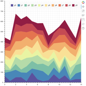stacked_area