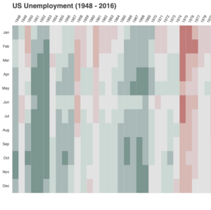 unemployment